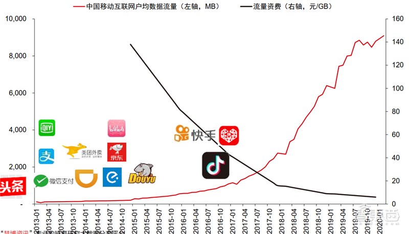 新基建+5G,188页报告看中国硬实力 新基建+5G,188页报告看中国硬实力