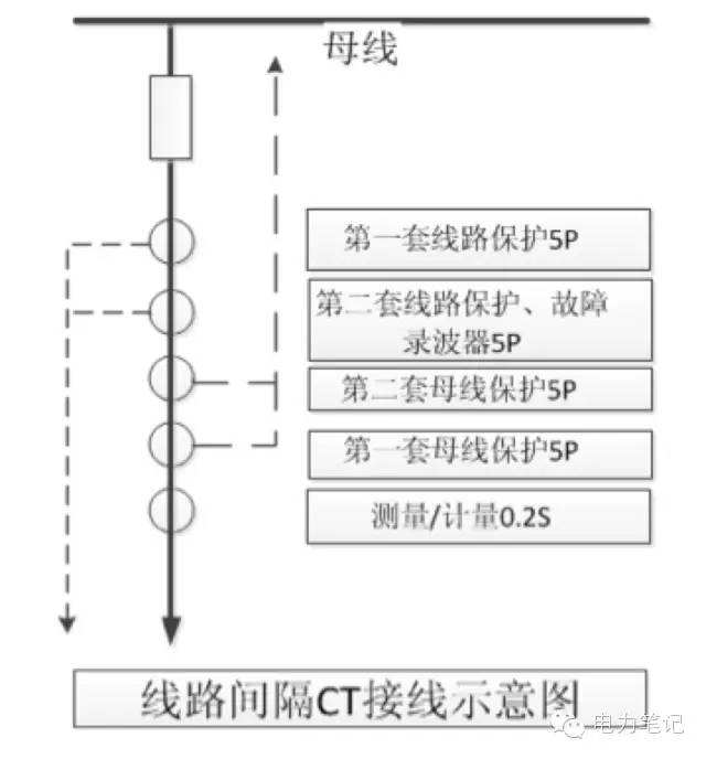 母聯相關的保護(母聯失靈保護,母聯死區保護,母聯過流保護,母聯充電