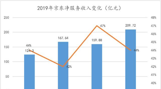 台湾研发费用占gdp_谁是下一个茅台 除了消费升级,高科技行业的红利释放期刚刚开始