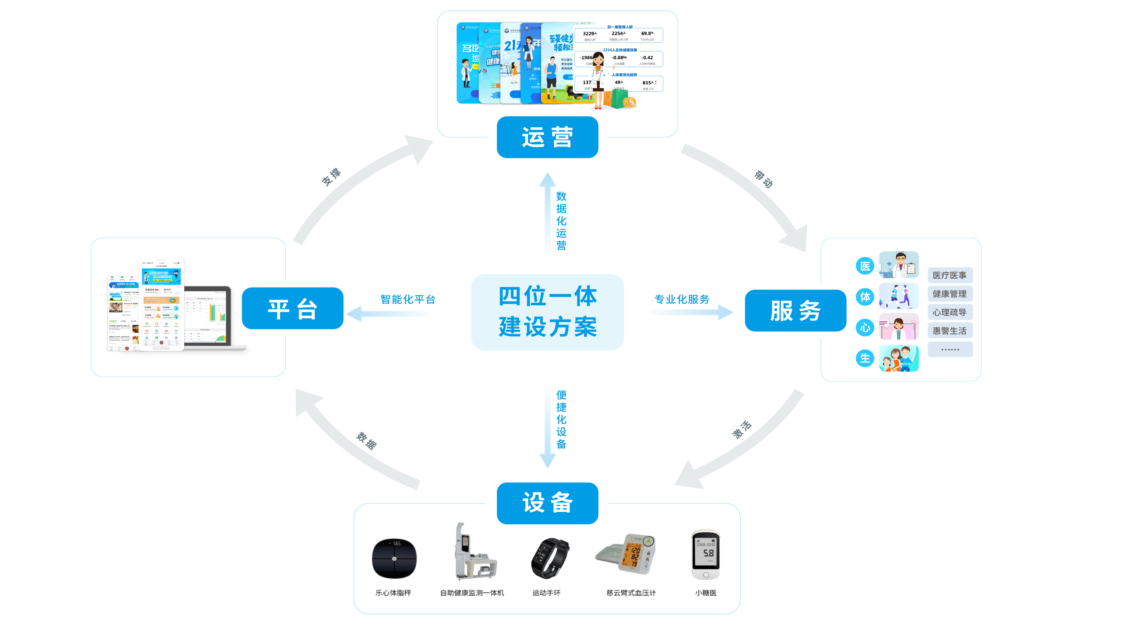 第二届"飞天论健"中金慈云:探索企业健康管理服务新模式