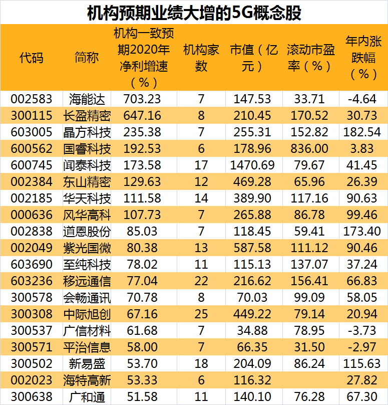 深夜重磅！5G商用重大进展来了