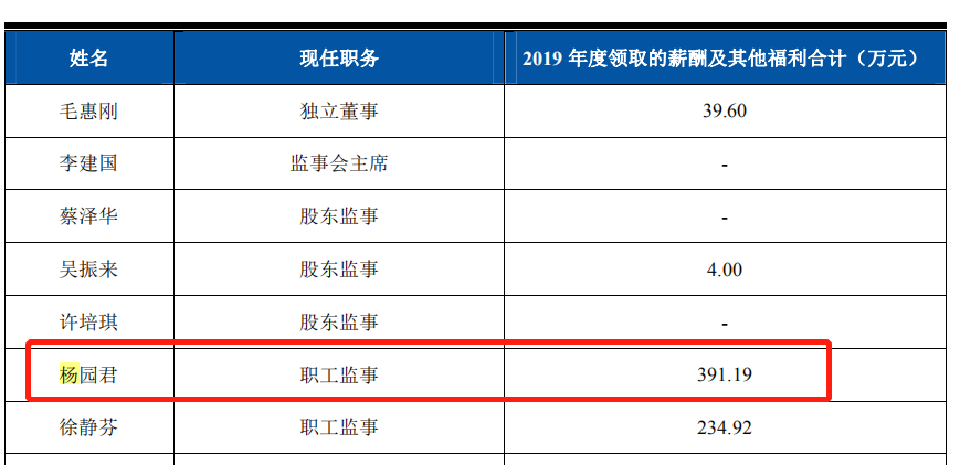 人均贷款水平_银行贷款图片(2)