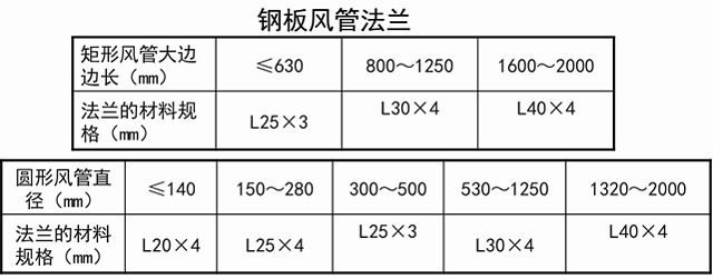 ��������ʩ����������