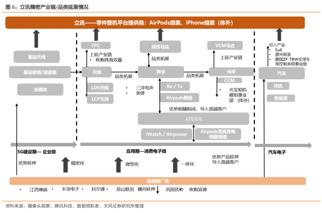 未來三年蘋果產業鏈大陸廠商之間誰會勝出