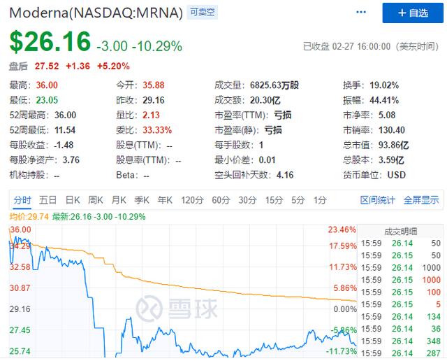 获中国科学家助力,美国药企创新冠疫苗研发世界纪录,股价险翻倍