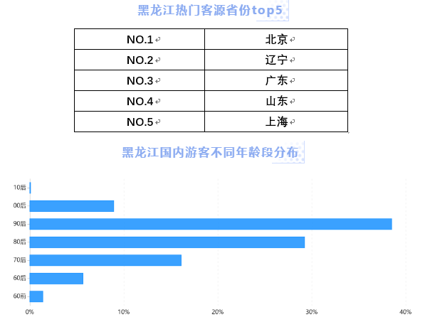 快来“囤货”~黑龙江旅游产品抢占双11