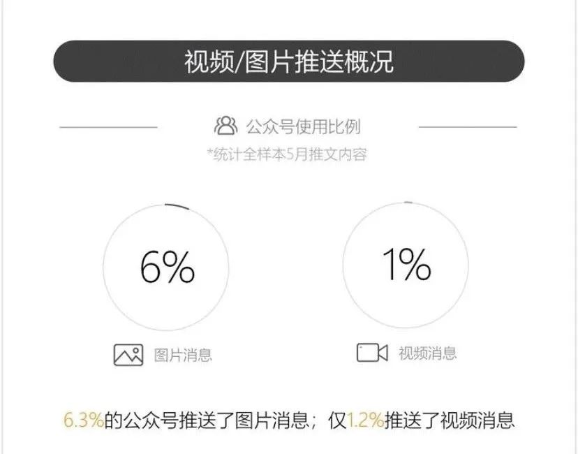 微信再改版 新增重要入口 视频探索又进一步