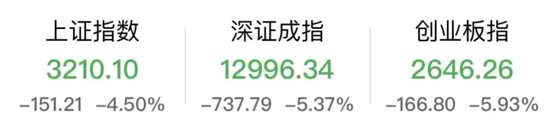 gdp增长曲线可以看出什么_31省份上半年GDP出炉16省份实现“正增长”(2)