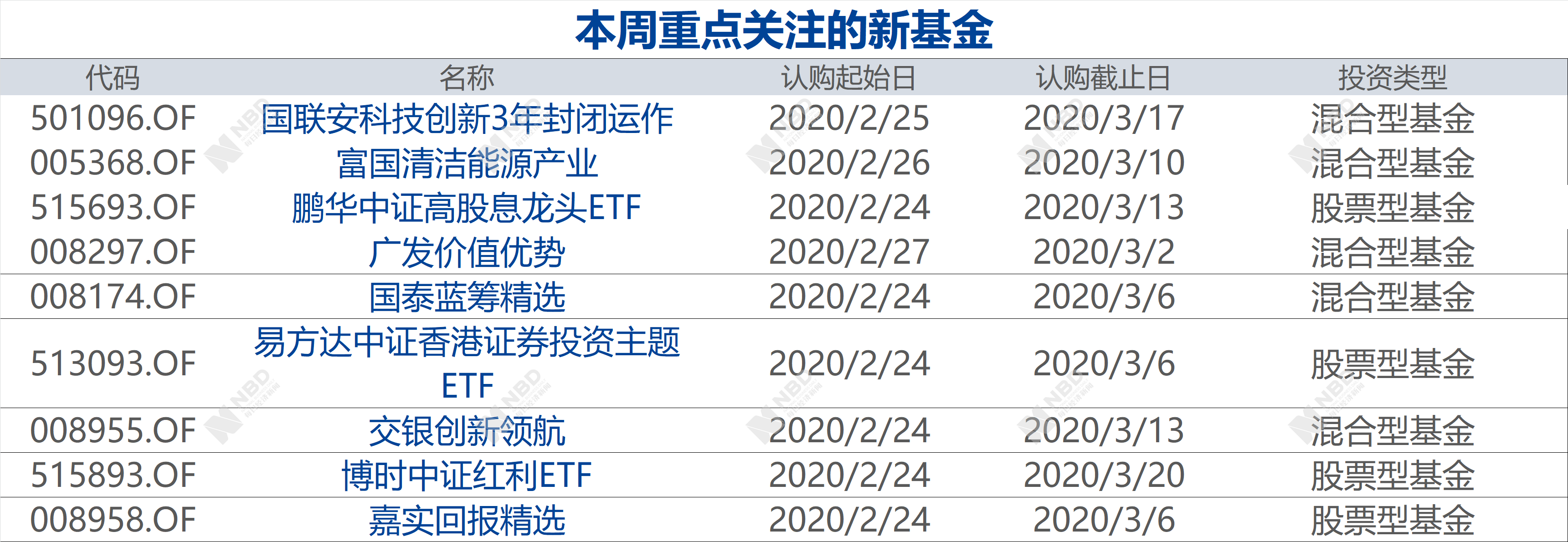 民生加银基金全解析：从公募产品线到专户理财的资产配置逻辑