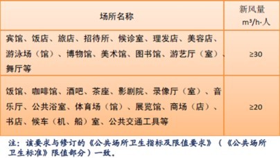 �����������пյ�ͨ��ϵͳ������׼��Ӧ��Ԥ��