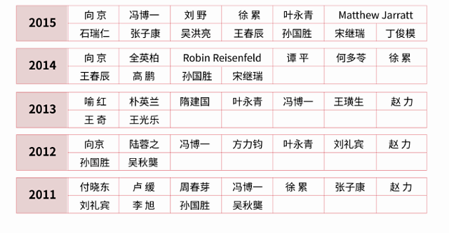 青年艺术100入选名单图片