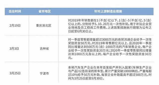 24个省市出台汽车消费刺激措施税制导致地方补贴严重 汽车预言家 手机凤凰网