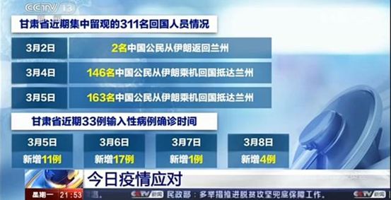 境外輸入確診病例已達111例,都流向了哪裏? 4 468EF8A1BA44DCF2DAEAF028C4130033FD6D02B6 size35 w553 h283