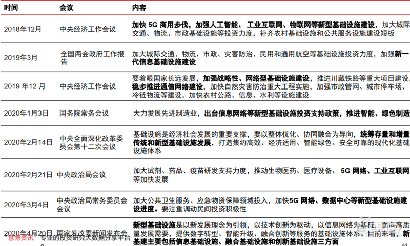 新基建+5G,188页报告看中国硬实力 新基建+5G,188页报告看中国硬实力