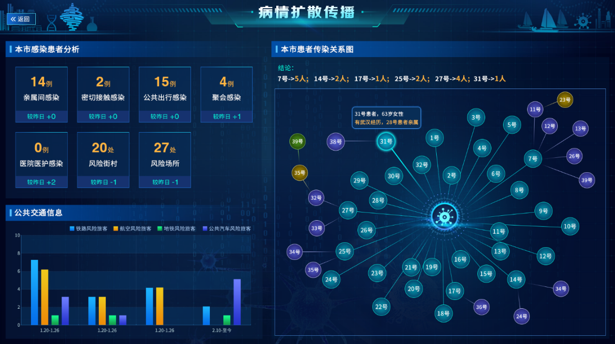 预警潜在患者,追踪重点车辆,海信让"抗疫"更有智慧
