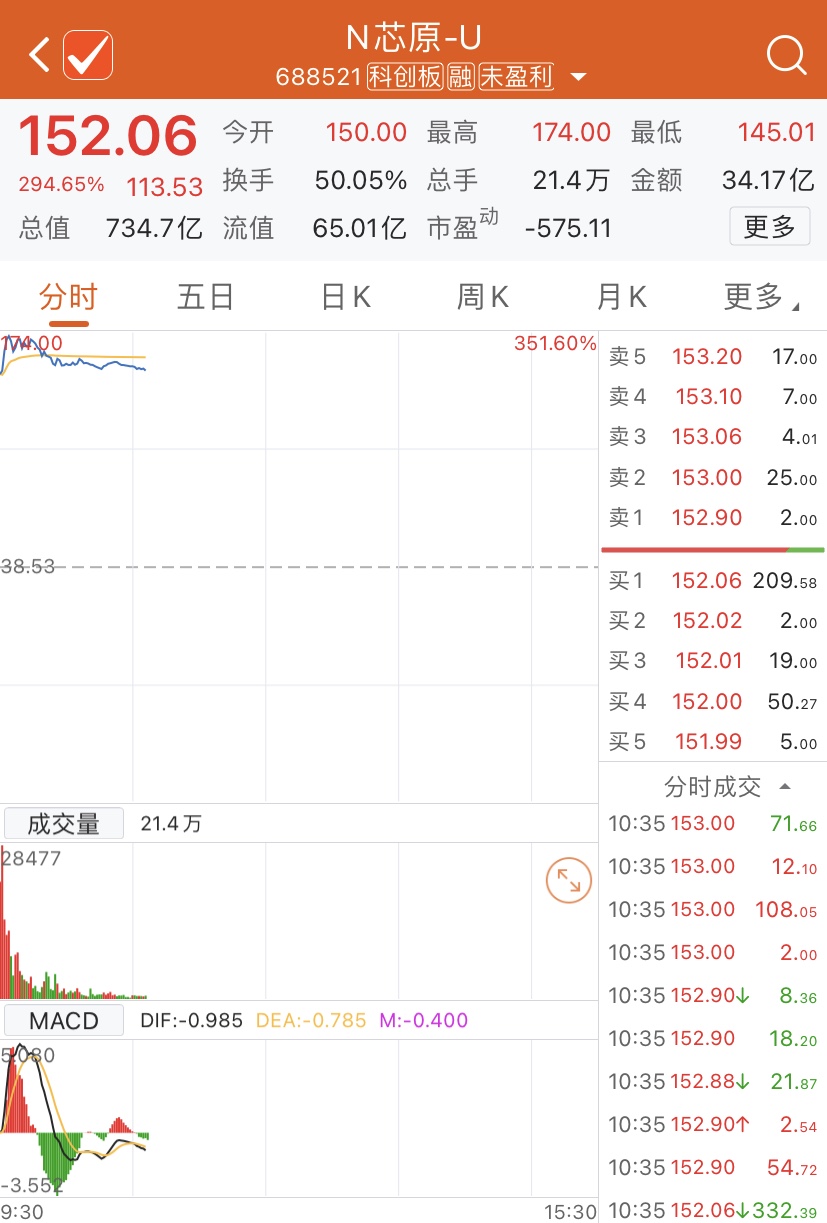 交易所科創板掛牌上市,公司的股票簡稱為