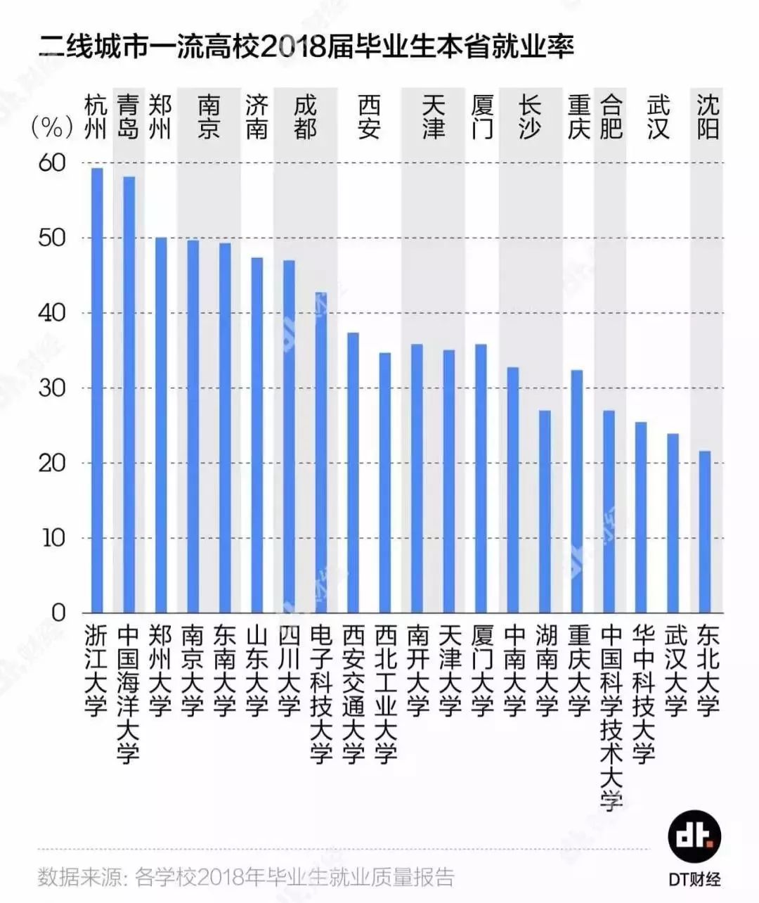 武汉就业人口_字节跳动开启新一轮招聘,要在武汉招聘2000人,找工作的快来看(2)