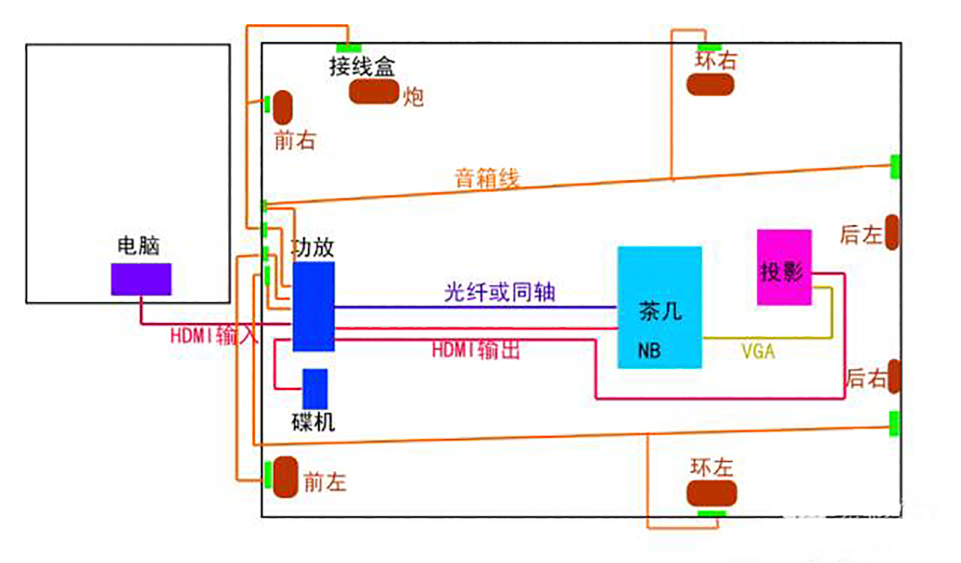 高颜值电视墙打造,一定要做好这一步