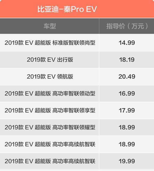 新能源中级车PK BEIJING-EU7VS秦Pro EV