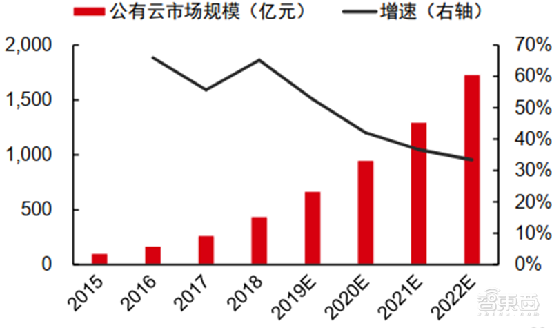 新基建+5G,188页报告看中国硬实力 新基建+5G,188页报告看中国硬实力