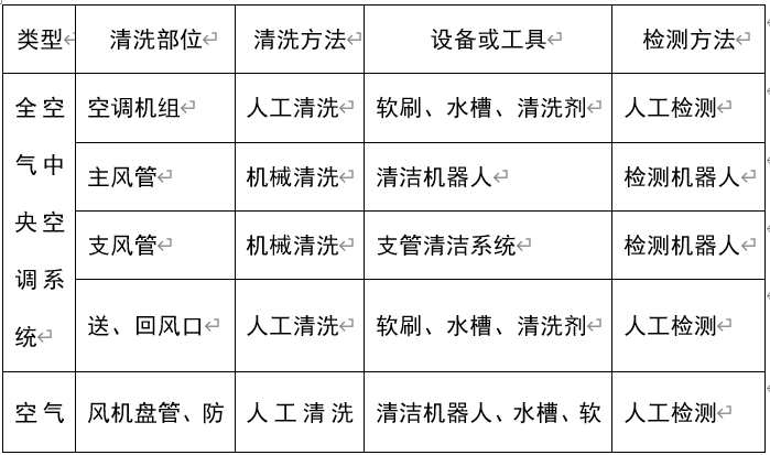 ����յ�����ϵͳ��ϴʵ��