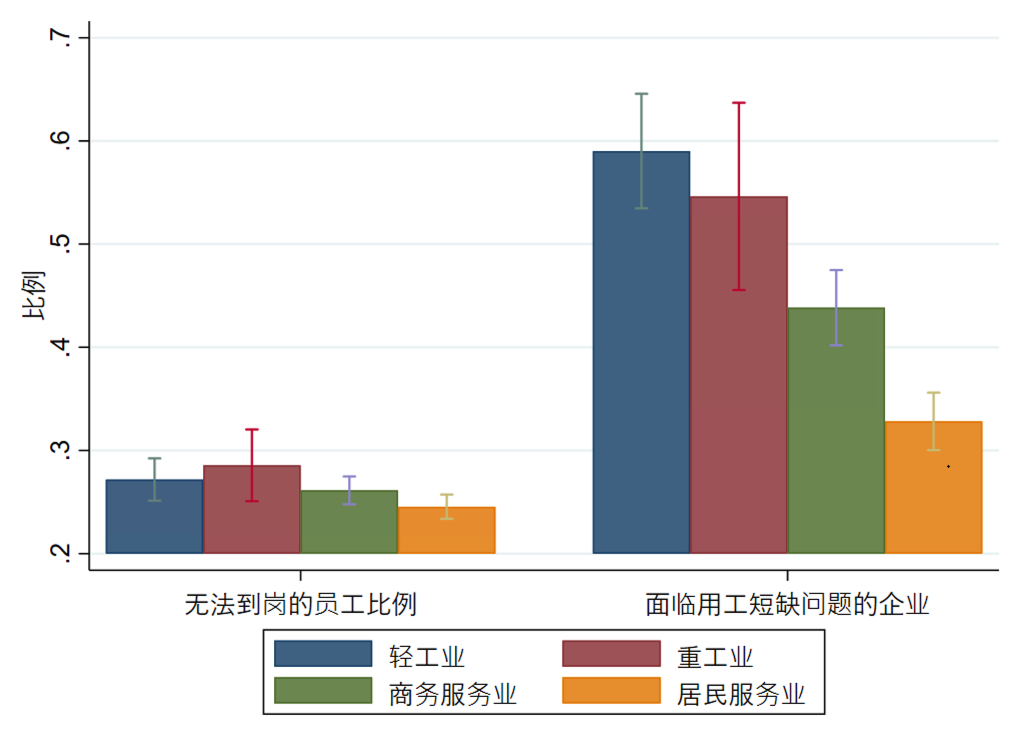 6成企業現金流撐不過3個月:北大調研中小微企業最需要什麼