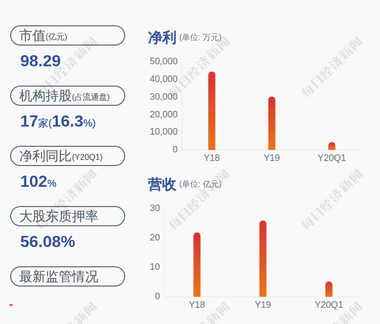 韩股人口_人口普查(2)