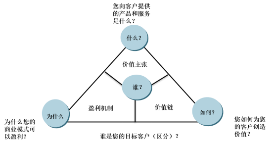 亚美体育不给提款|川村千里|机械制造行业供应链运营模式