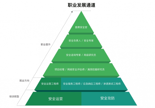 聚集人才培养,长亭科技网络安全就业直通班(春季班)启动__凤凰网