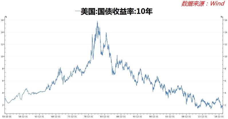 华尔街主导美国经济总量和中国比_华尔街牛图片(2)