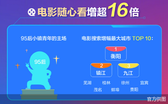 95後小鎮青年是購票主力電影演出票成雙11消費新寵