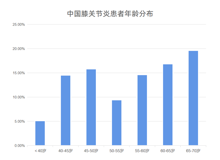 盘状半月板发病率图片