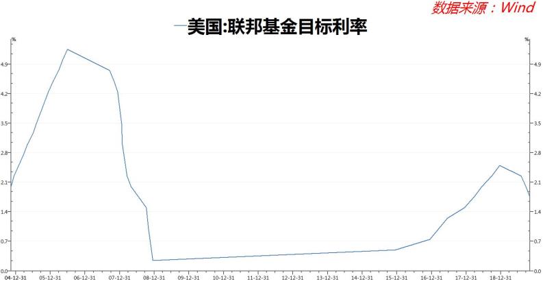 2020年美国前半年gdp_美国近几年gdp增速图(2)