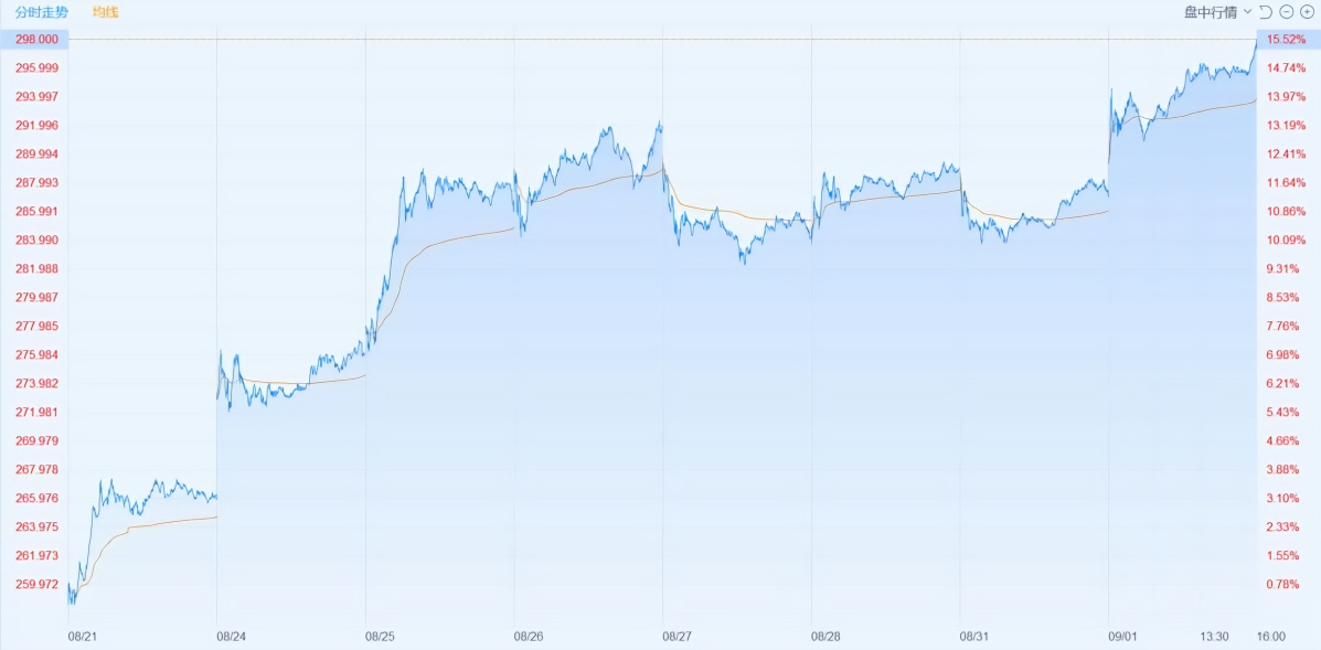阿里巴巴最新排名_阿里巴巴市值首破8000亿美元继续冲击万亿美元大关