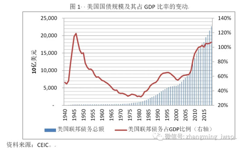 美国国债市场的五个特征事实