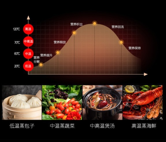 一台堪比五台!科大K6集成灶,包办厨房的神器