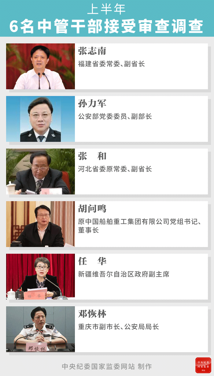 重庆市副市长邓恢林等6名中管干部被查，上半年反腐数据释放了哪些信号 ？