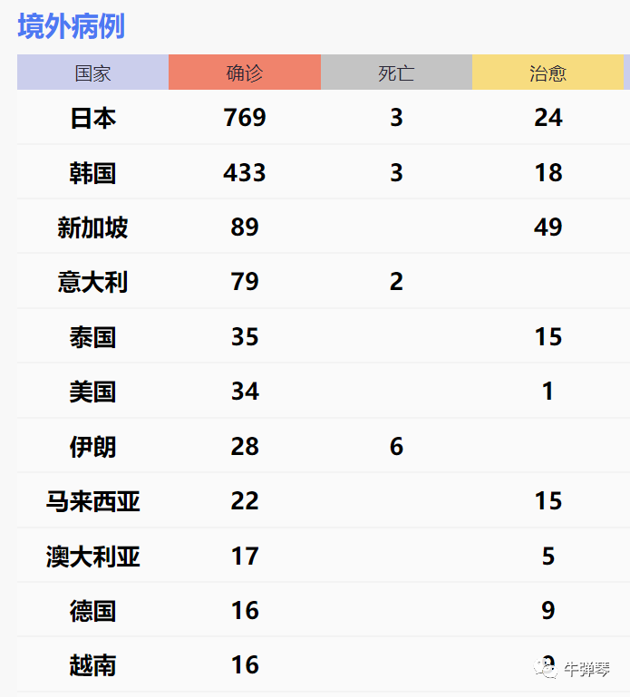 伊郎国有多少人口_西畴县有多少人口