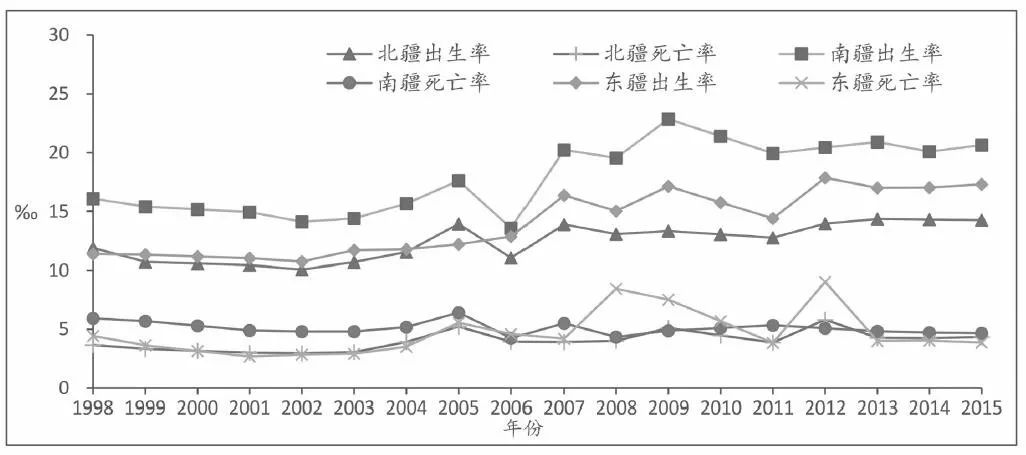 三人口型_人口普查(2)