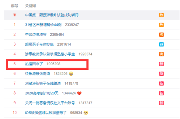 微博熱搜回來了