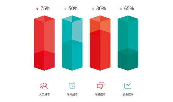 人口减少周期_人口减少图片(2)