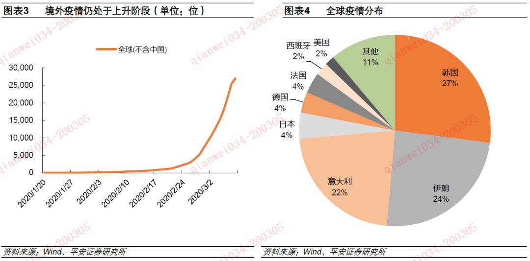 沙特GDP应对石油减少构成_沙特石油图片