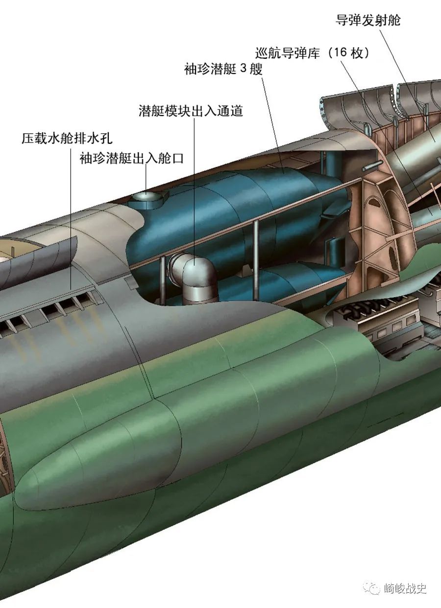 《战舰》战利品大拼盘:图解斯大林的超级潜艇p