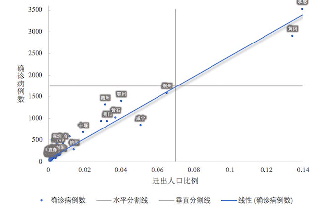 人口外流_2019年500城土地供应动向研究