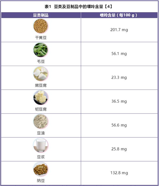 痛风可以吃豆腐吗图片