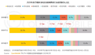 传媒与娱乐内容的未来