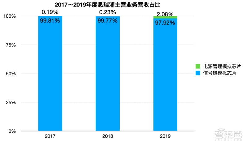 AI芯片第一股！寒武纪上市高开350%，市值一度超千亿