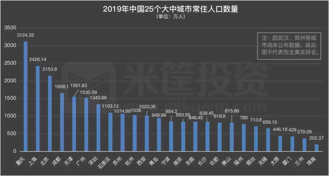 重庆人口总数_重庆人口热力图(2)