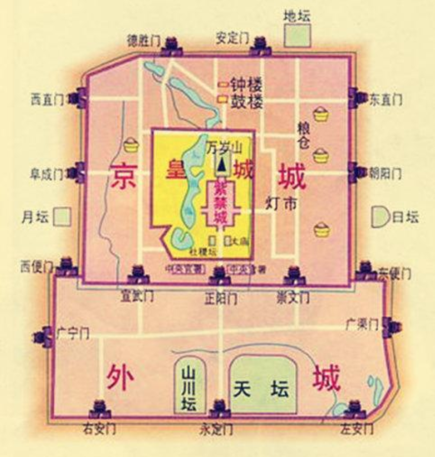 北京城示意图图片