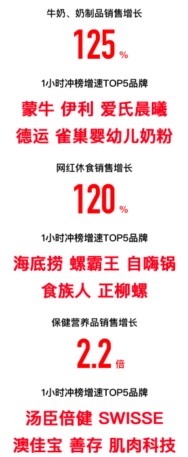苏宁双十一战报：11月1日-11日1点，线上订单同比增72%